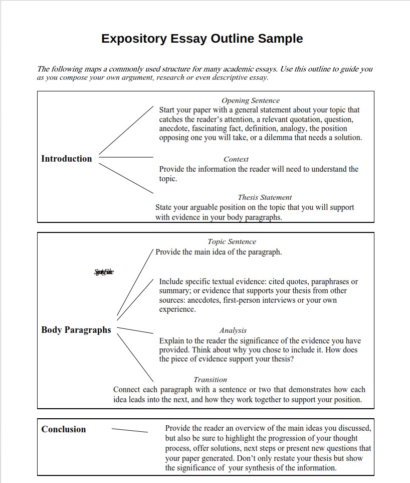rules of writing an expository essay