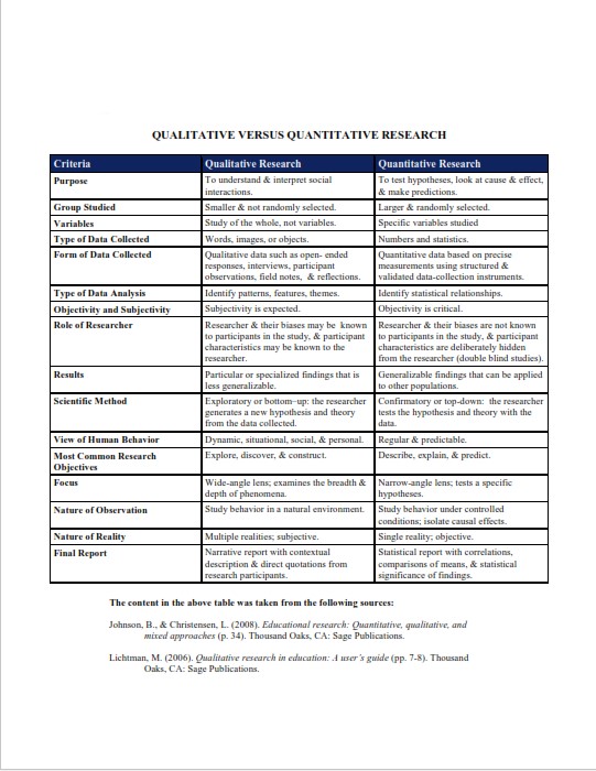  Qualitative vs. Quantitative Research  (PDF)