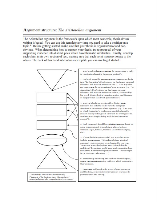 Classical Argument Example (PDF)