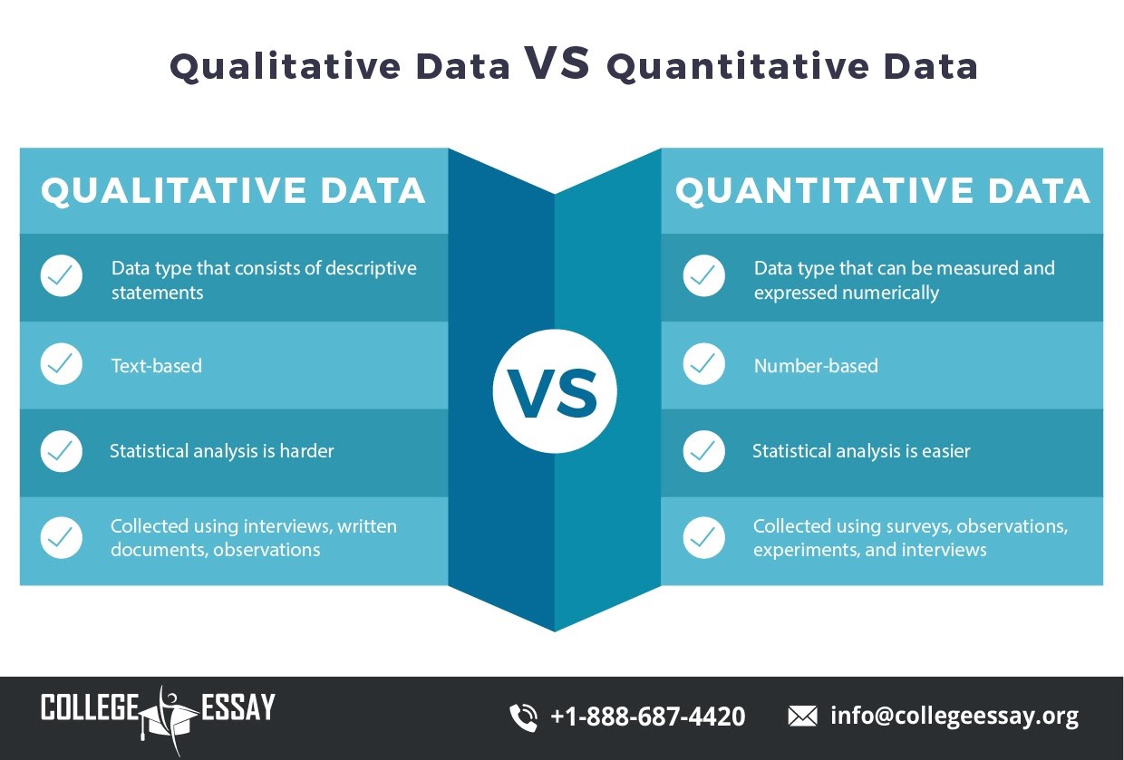 Qualitative Data VS Quantitative Data