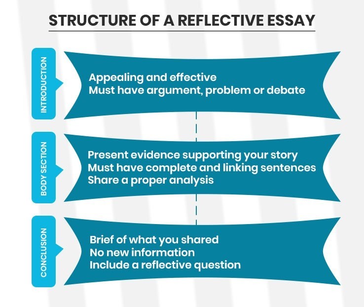 reflective essay layout